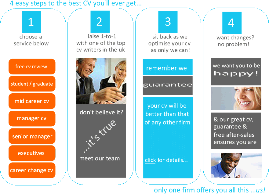 cv writing services uk